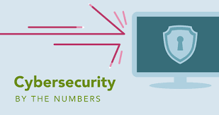 online bachelors of science in cybersecurity infographic by the numbers